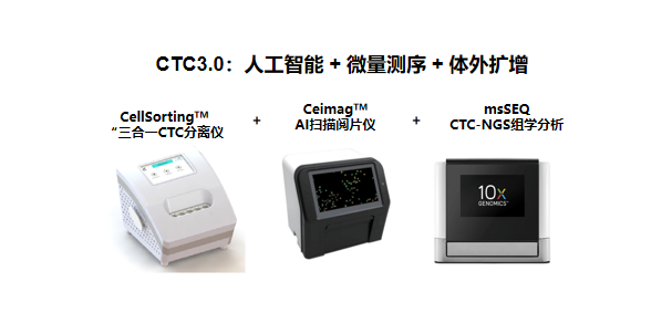 CTC技術(shù)迭代，3.0時(shí)代來(lái)臨